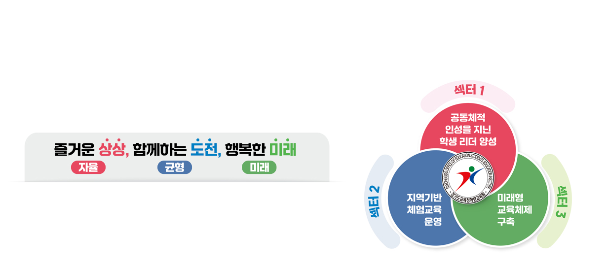 교육생 현장방문 사진, 꿈꾸는 젊음이 세상을 움직인다